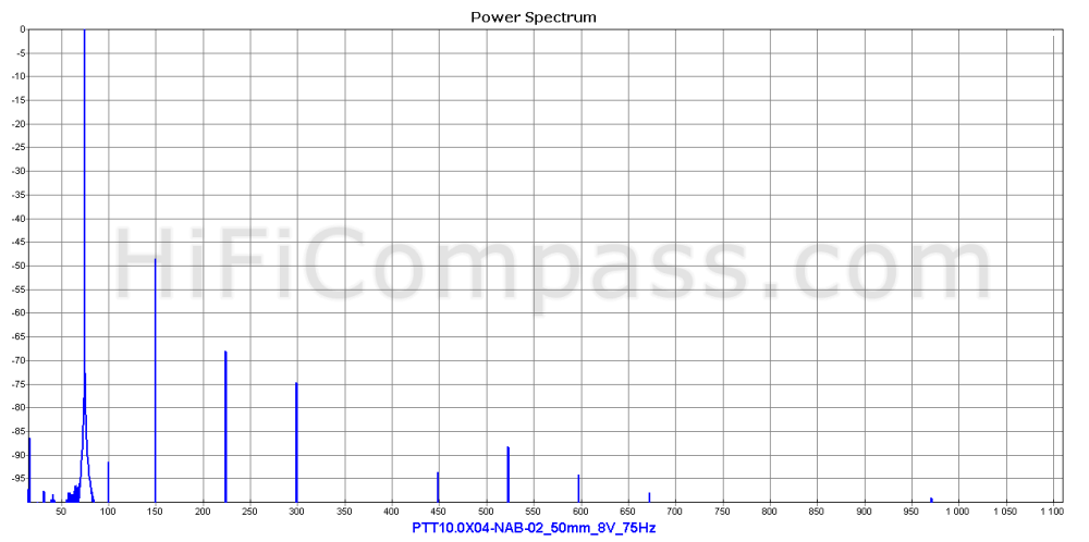  ptt10.0x04-nab-02_50mm_8v_75hz