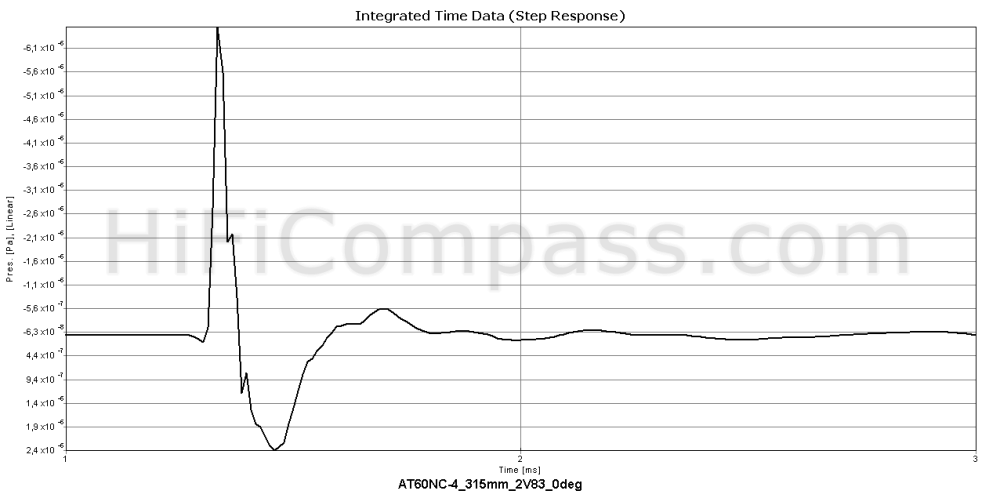 at60nc-4_step_response