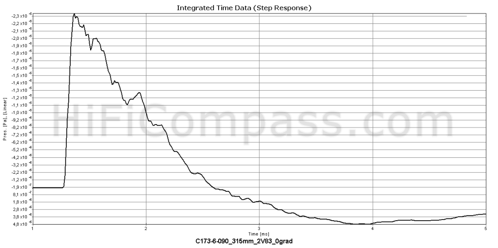 c173-6-090_step_response