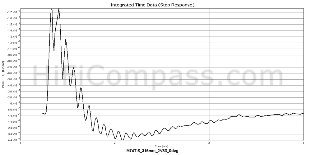  m74t-6_step_response