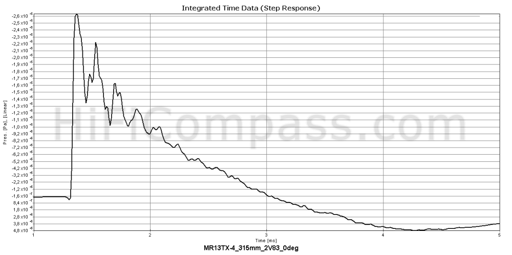  mr13tx-4_step_response