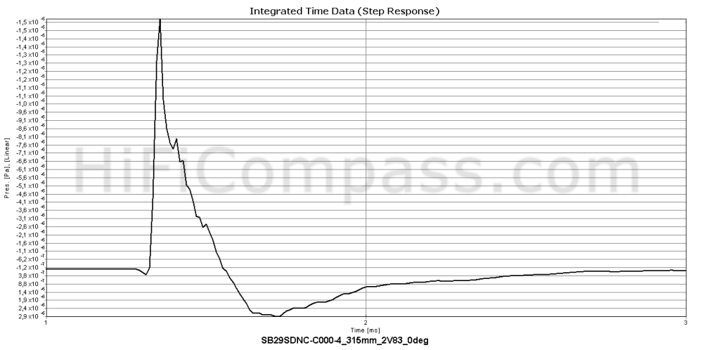  sb29sdnc-c000-4_step_response