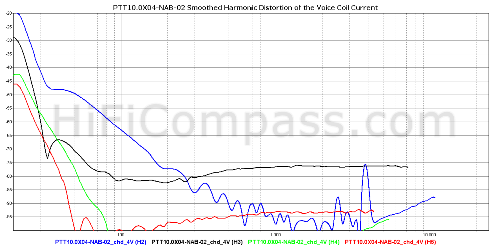  ptt10.0x04-nab-02_chd_4v